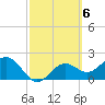 Ballast Point tide chart for Monday, March 6, 2023