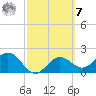Ballast Point tide chart for Tuesday, March 7, 2023