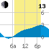 Ballast Point tide chart for Thursday, April 13, 2023