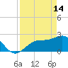 Ballast Point tide chart for Friday, April 14, 2023