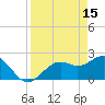 Ballast Point tide chart for Saturday, April 15, 2023