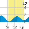 Ballast Point tide chart for Monday, April 17, 2023