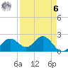 Ballast Point tide chart for Thursday, April 6, 2023