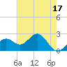 Ballast Point tide chart for Wednesday, May 17, 2023