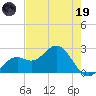Ballast Point tide chart for Friday, May 19, 2023