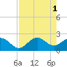 Ballast Point tide chart for Monday, May 1, 2023