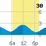 Ballast Point tide chart for Tuesday, May 30, 2023
