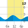Ballast Point tide chart for Monday, June 12, 2023