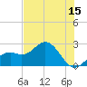 Ballast Point tide chart for Thursday, June 15, 2023