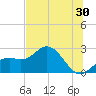 Ballast Point tide chart for Friday, June 30, 2023