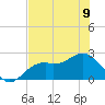 Ballast Point tide chart for Friday, June 9, 2023