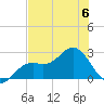 Ballast Point tide chart for Thursday, July 6, 2023
