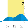 Ballast Point tide chart for Friday, July 7, 2023