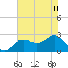 Ballast Point tide chart for Saturday, July 8, 2023