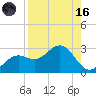 Ballast Point tide chart for Wednesday, August 16, 2023