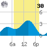 Ballast Point tide chart for Wednesday, August 30, 2023