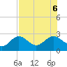 Ballast Point tide chart for Sunday, August 6, 2023