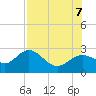 Ballast Point tide chart for Monday, August 7, 2023