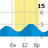 Ballast Point tide chart for Friday, September 15, 2023