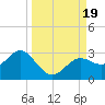 Ballast Point tide chart for Tuesday, September 19, 2023