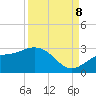 Ballast Point tide chart for Friday, September 8, 2023