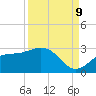 Ballast Point tide chart for Saturday, September 9, 2023