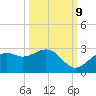 Ballast Point tide chart for Monday, October 9, 2023