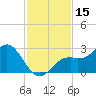 Ballast Point tide chart for Wednesday, November 15, 2023