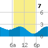 Ballast Point tide chart for Tuesday, November 7, 2023