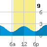 Ballast Point tide chart for Thursday, November 9, 2023