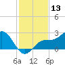 Ballast Point tide chart for Wednesday, December 13, 2023