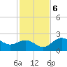 Ballast Point tide chart for Wednesday, December 6, 2023