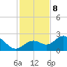 Ballast Point tide chart for Friday, December 8, 2023