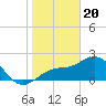Ballast Point tide chart for Saturday, January 20, 2024