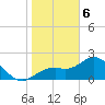 Ballast Point tide chart for Saturday, January 6, 2024