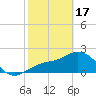 Ballast Point tide chart for Saturday, February 17, 2024