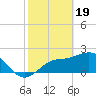 Ballast Point tide chart for Monday, February 19, 2024