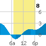Ballast Point tide chart for Thursday, February 8, 2024