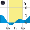 Ballast Point tide chart for Friday, February 9, 2024
