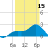 Ballast Point tide chart for Friday, March 15, 2024