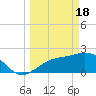 Ballast Point tide chart for Monday, March 18, 2024
