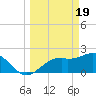 Ballast Point tide chart for Tuesday, March 19, 2024