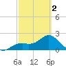 Ballast Point tide chart for Saturday, March 2, 2024