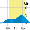 Ballast Point tide chart for Saturday, March 30, 2024
