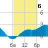 Ballast Point tide chart for Wednesday, March 6, 2024