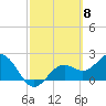 Ballast Point tide chart for Friday, March 8, 2024