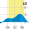Ballast Point tide chart for Friday, April 12, 2024