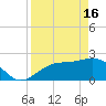 Ballast Point tide chart for Tuesday, April 16, 2024