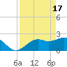Ballast Point tide chart for Wednesday, April 17, 2024