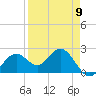 Ballast Point tide chart for Tuesday, April 9, 2024